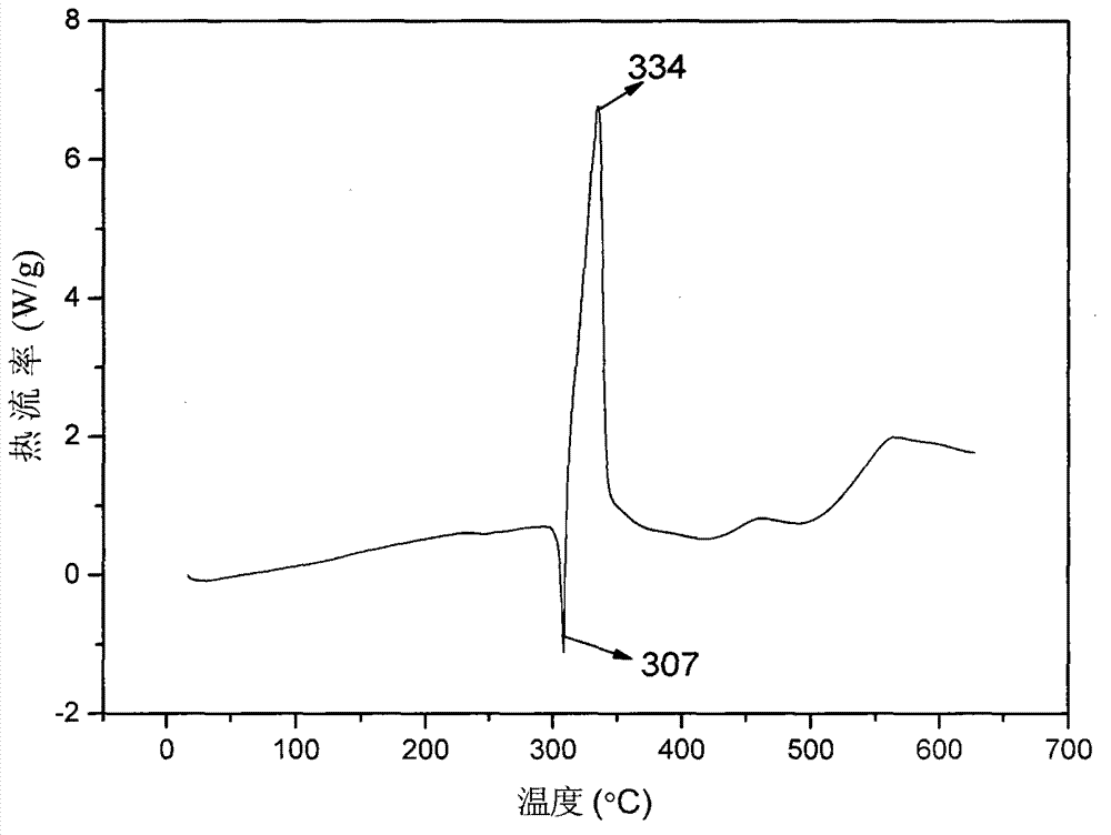 Synthetic method for 4,4',6,6'-tetranitro-2,2'-diphenic acid