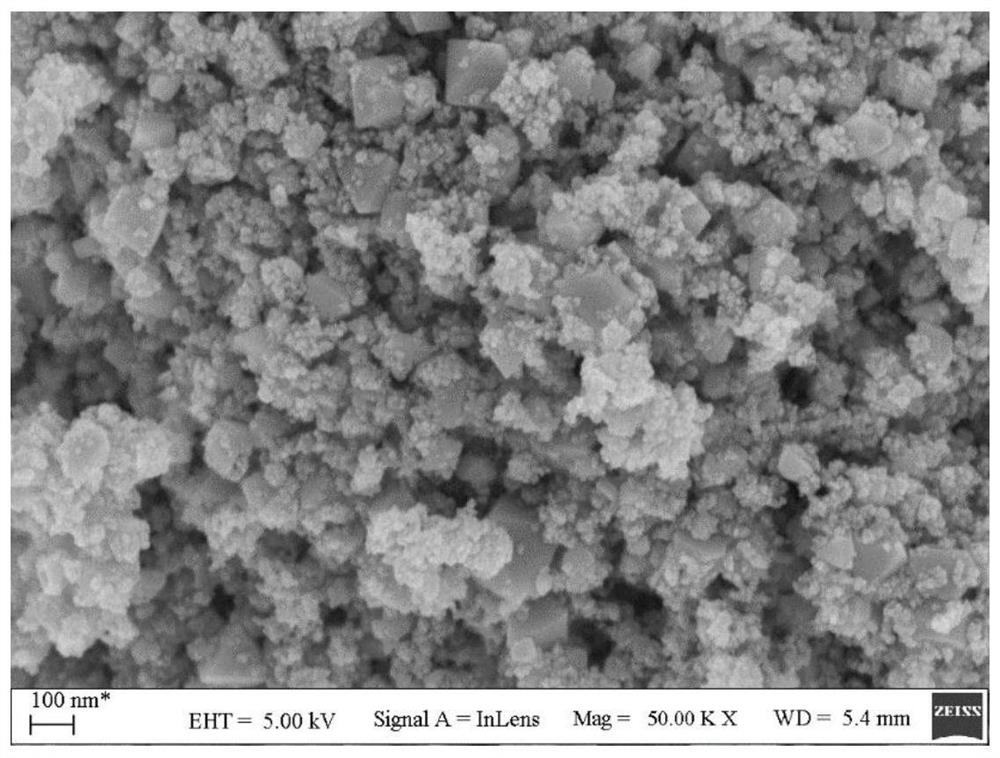 Preparation method and application of ZnSnO3/NC composite material