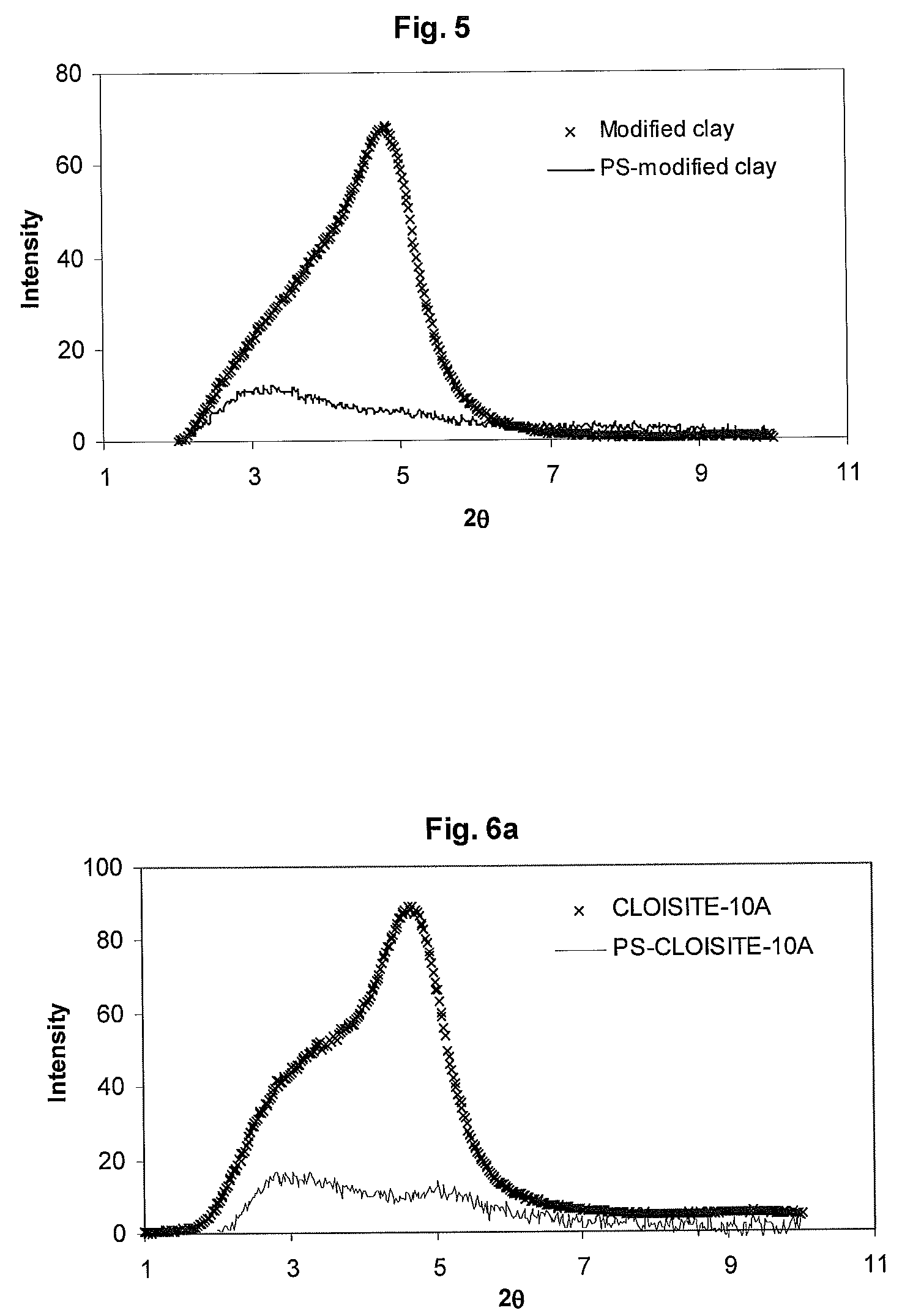 Process for making polyolefin clay nanocomposites