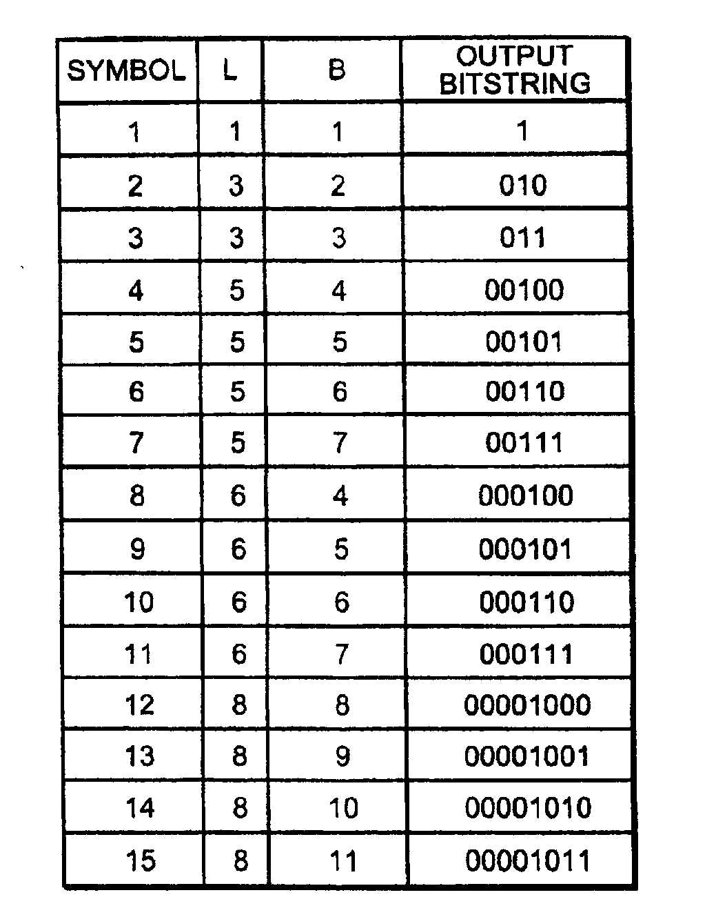 Multiple Technique Entropy Coding System And Method