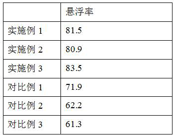 Pharmaceutical composition for preventing peanut rust by using herba portulacae extract and preparation method thereof