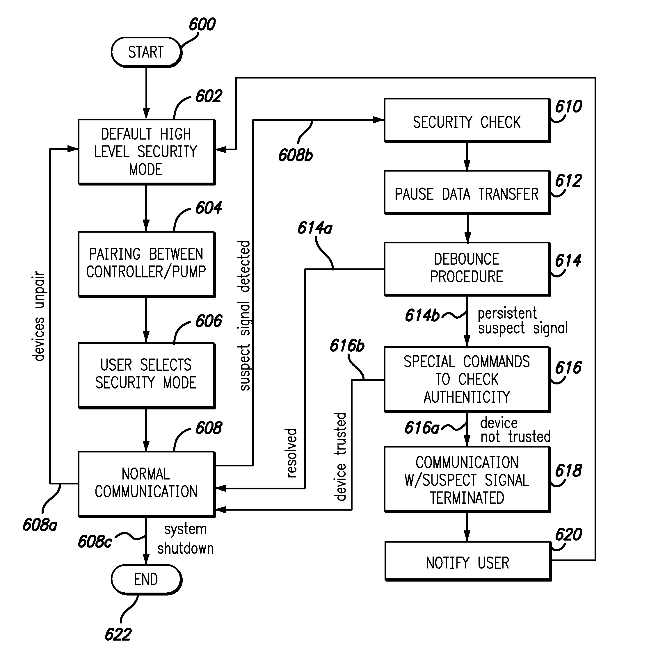 Secure communication by user selectable communication range