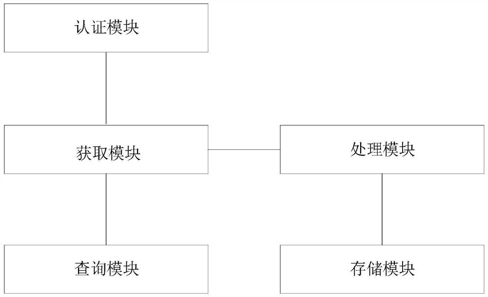 Data processing method and device and computer storage medium