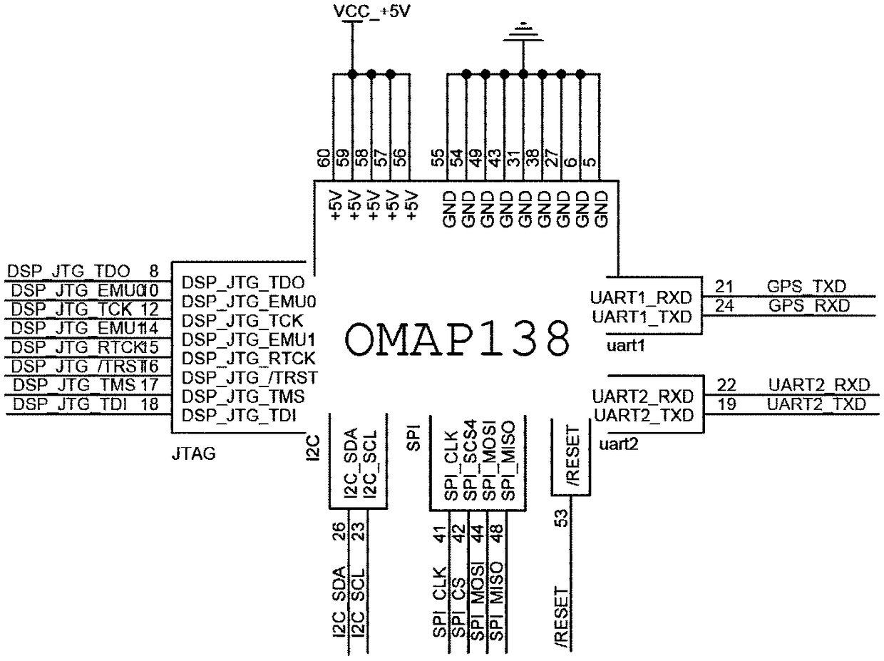 Combined navigation system based on OMAP-L138 processor