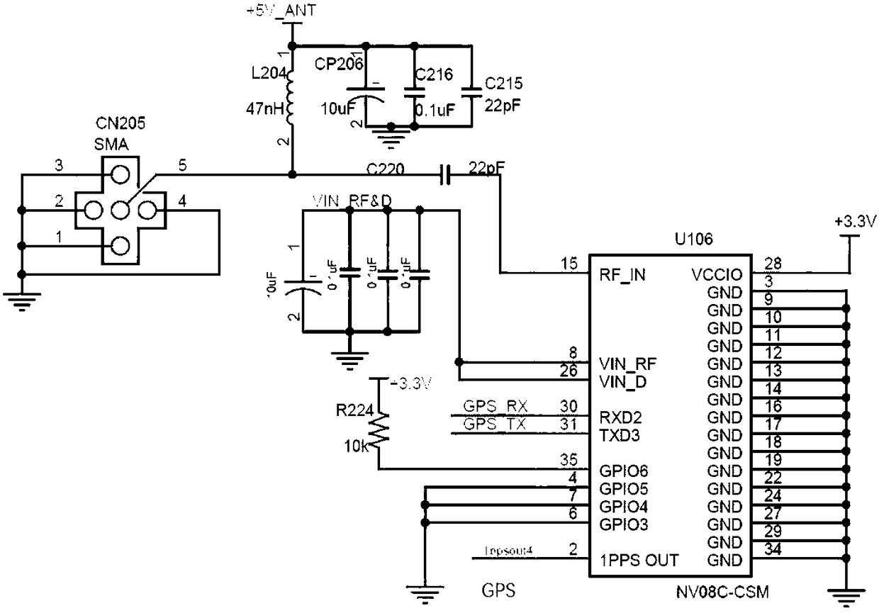 Combined navigation system based on OMAP-L138 processor