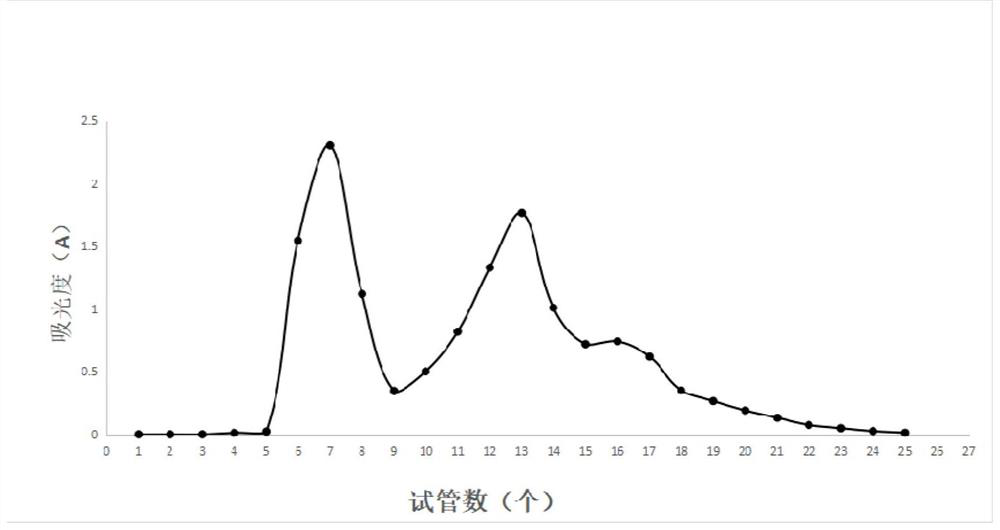 A kind of active peptide with blood lipid-lowering function derived from Chinese wood beetle and its preparation method and application