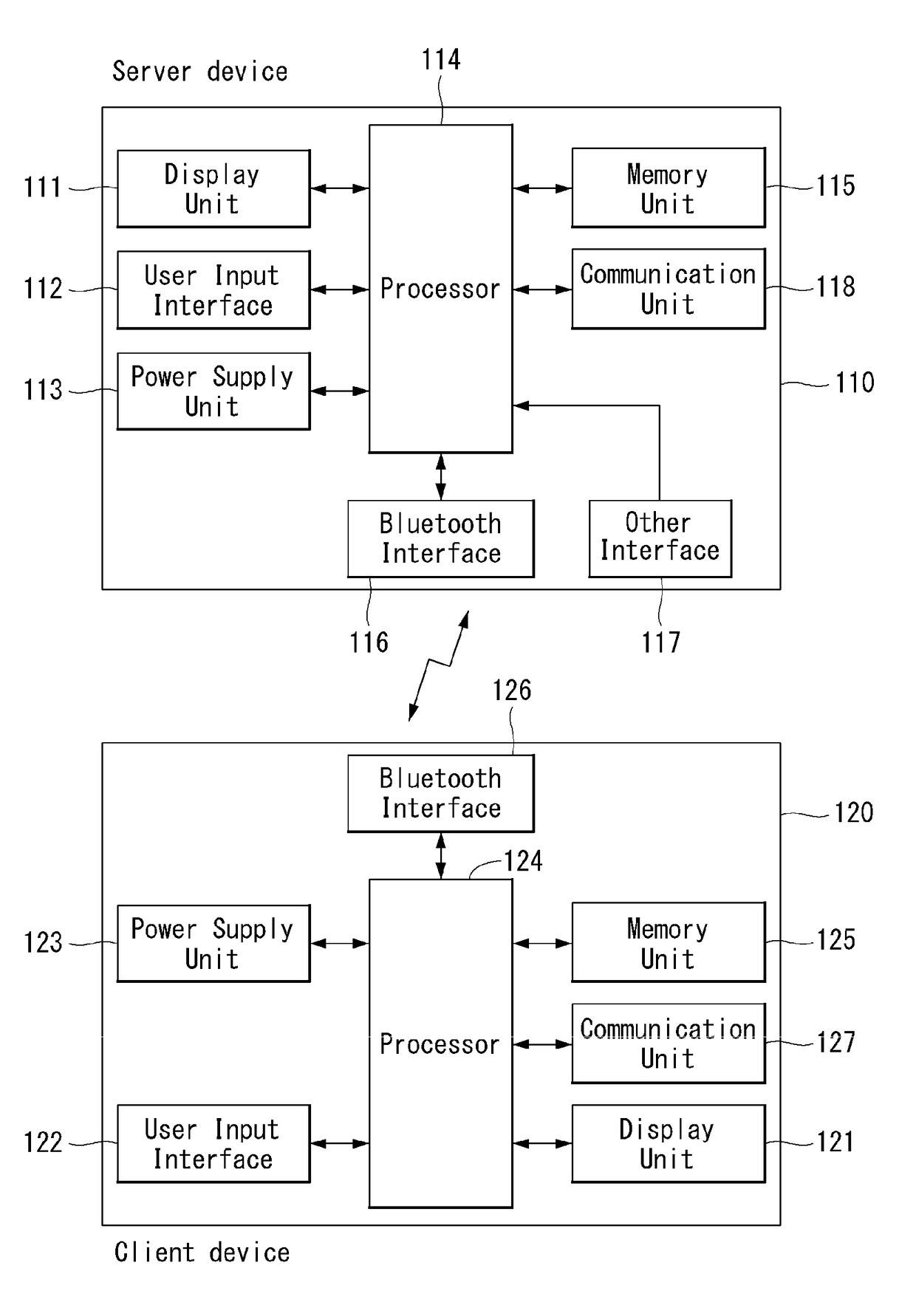 Method and device for transmitting/receiving data in mesh network using bluetooth