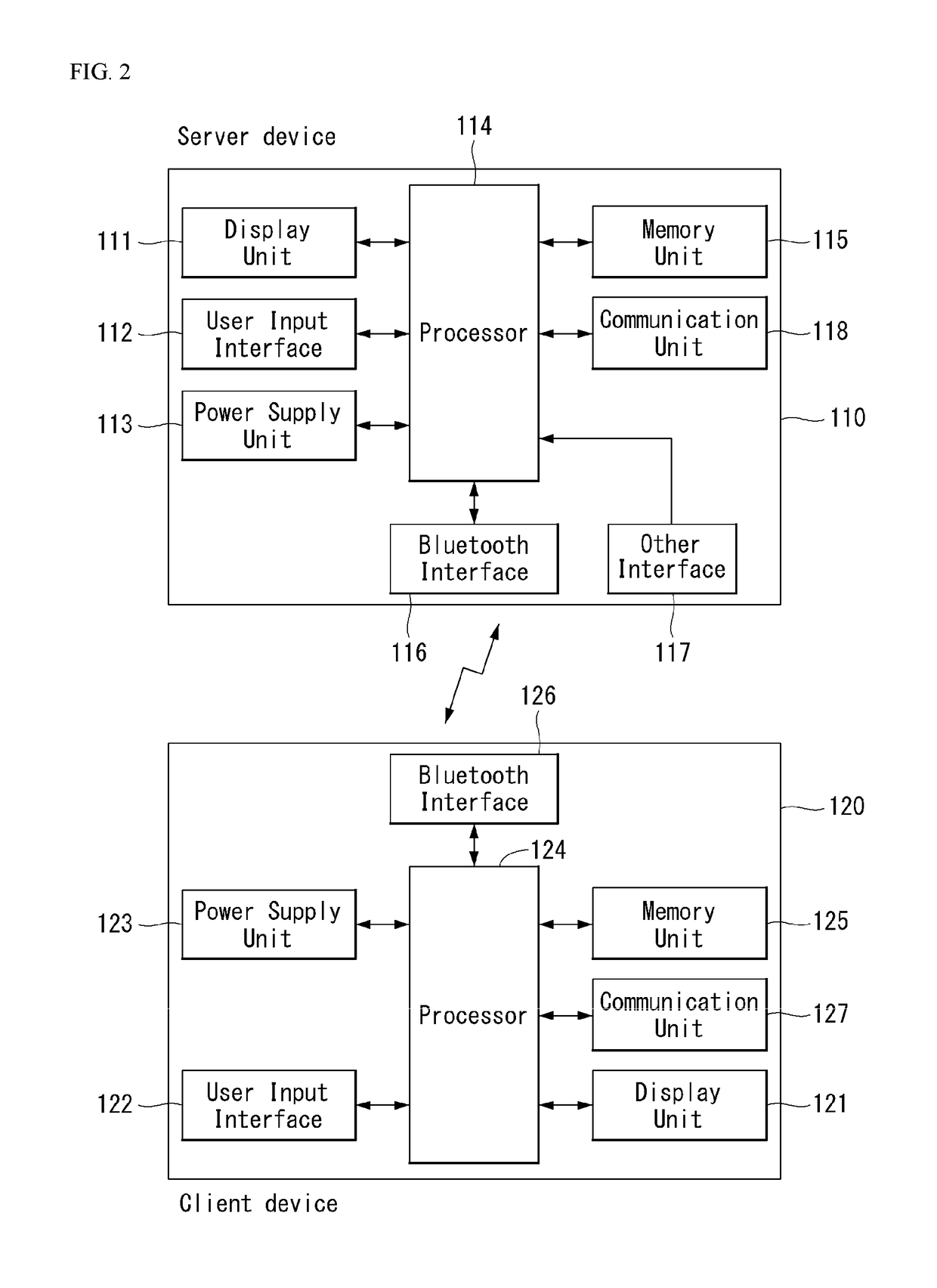 Method and device for transmitting/receiving data in mesh network using bluetooth