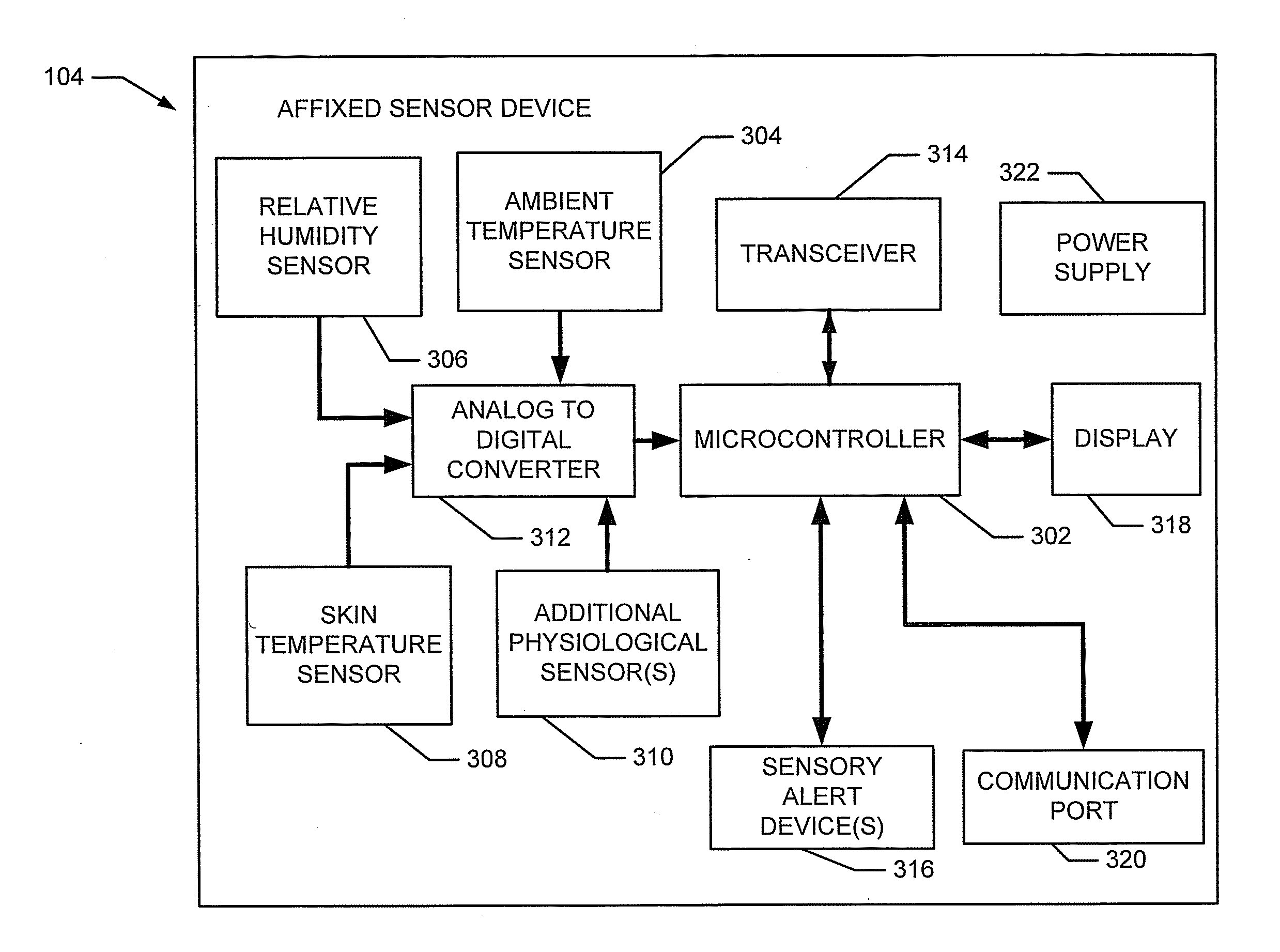 Multi-sensor environmental and physiological monitor system and methods of use