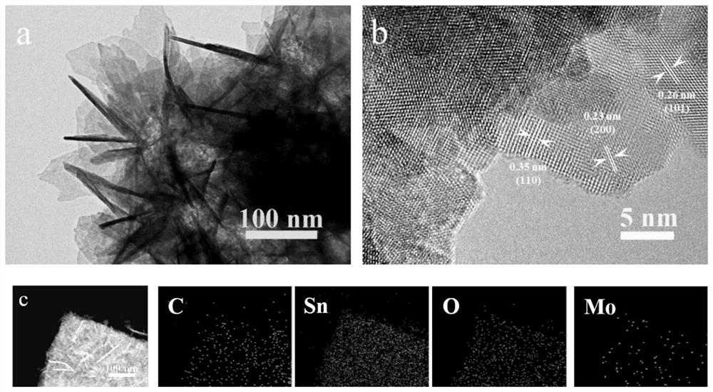 A kind of negative electrode material of sodium ion battery and its preparation method and application