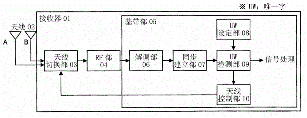 Antenna-switchable reception system and wireless communications device including same