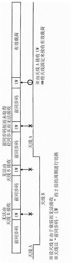 Antenna-switchable reception system and wireless communications device including same