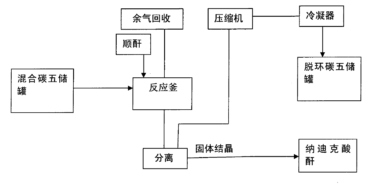 Production method of 5-norbornene-2,3-anhydride