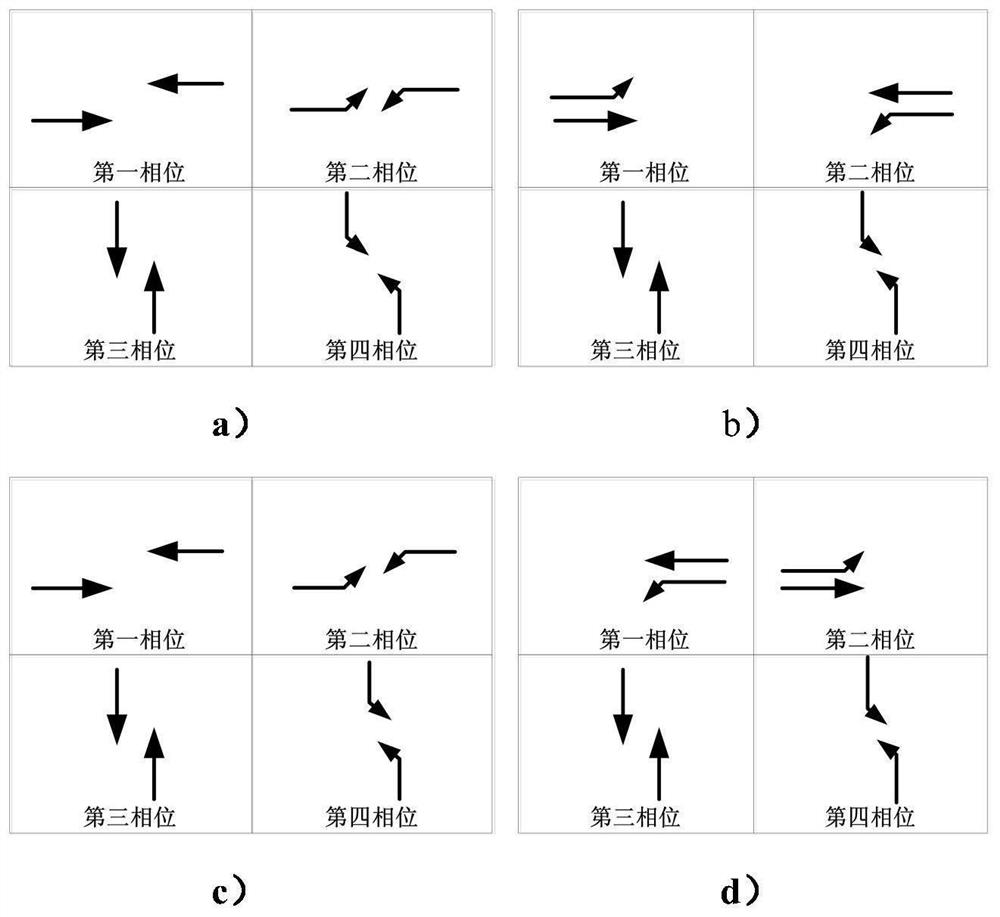 An Analysis Method of Intersection Control Efficiency Based on Macro Basic Graph