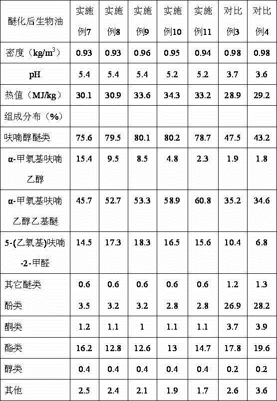 A method for producing high-quality fuel oil from biomass