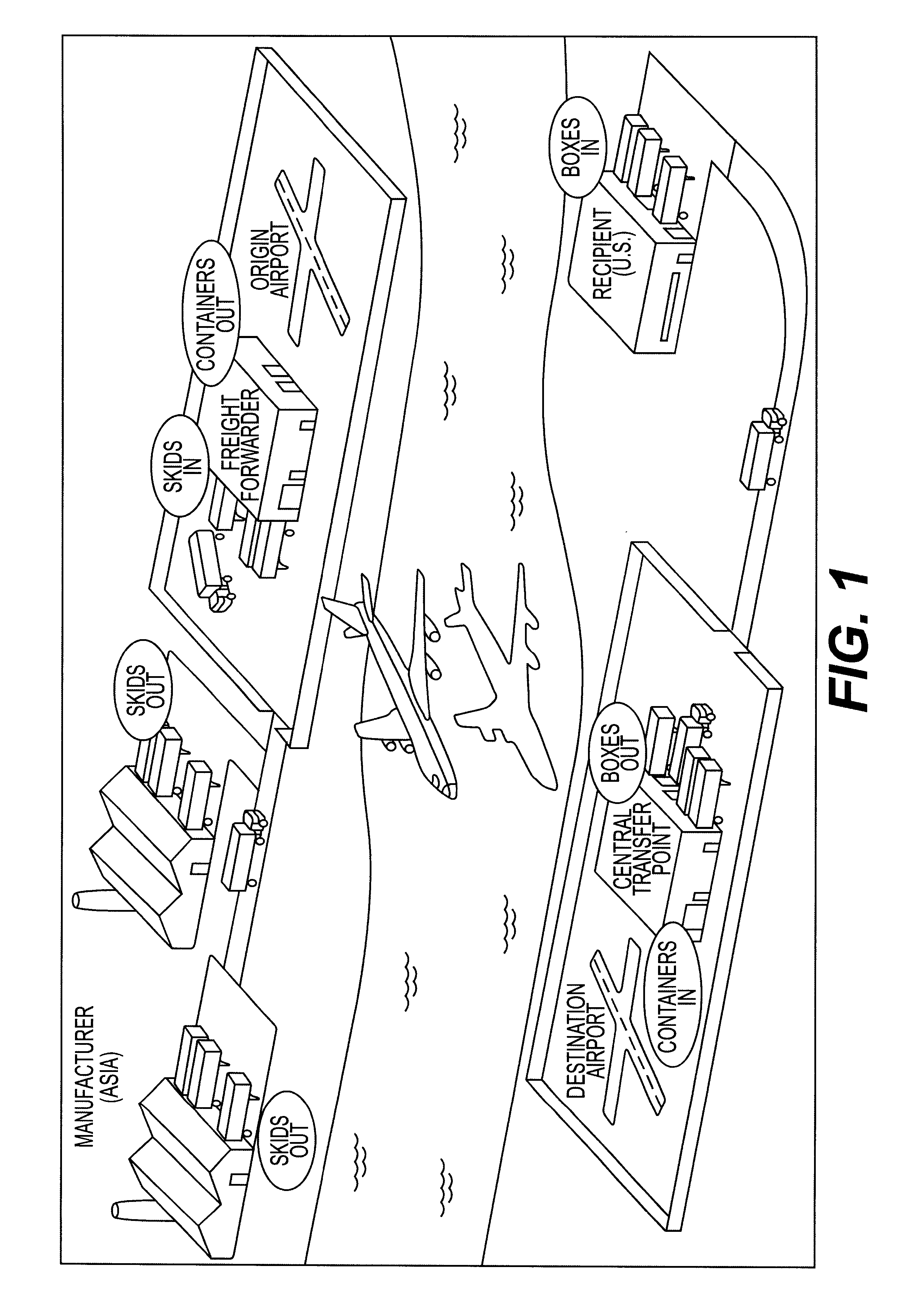 Freight container, system, and method for shipping freight