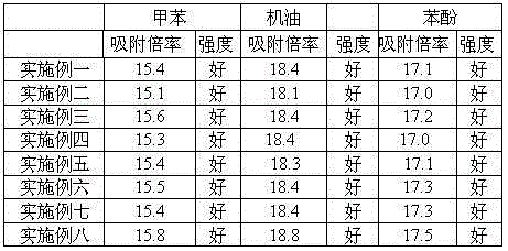 Water treatment sponge material