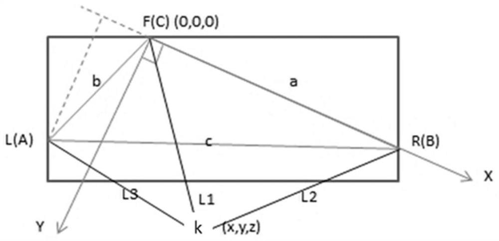 Remote control method, apparatus, apparatus and medium