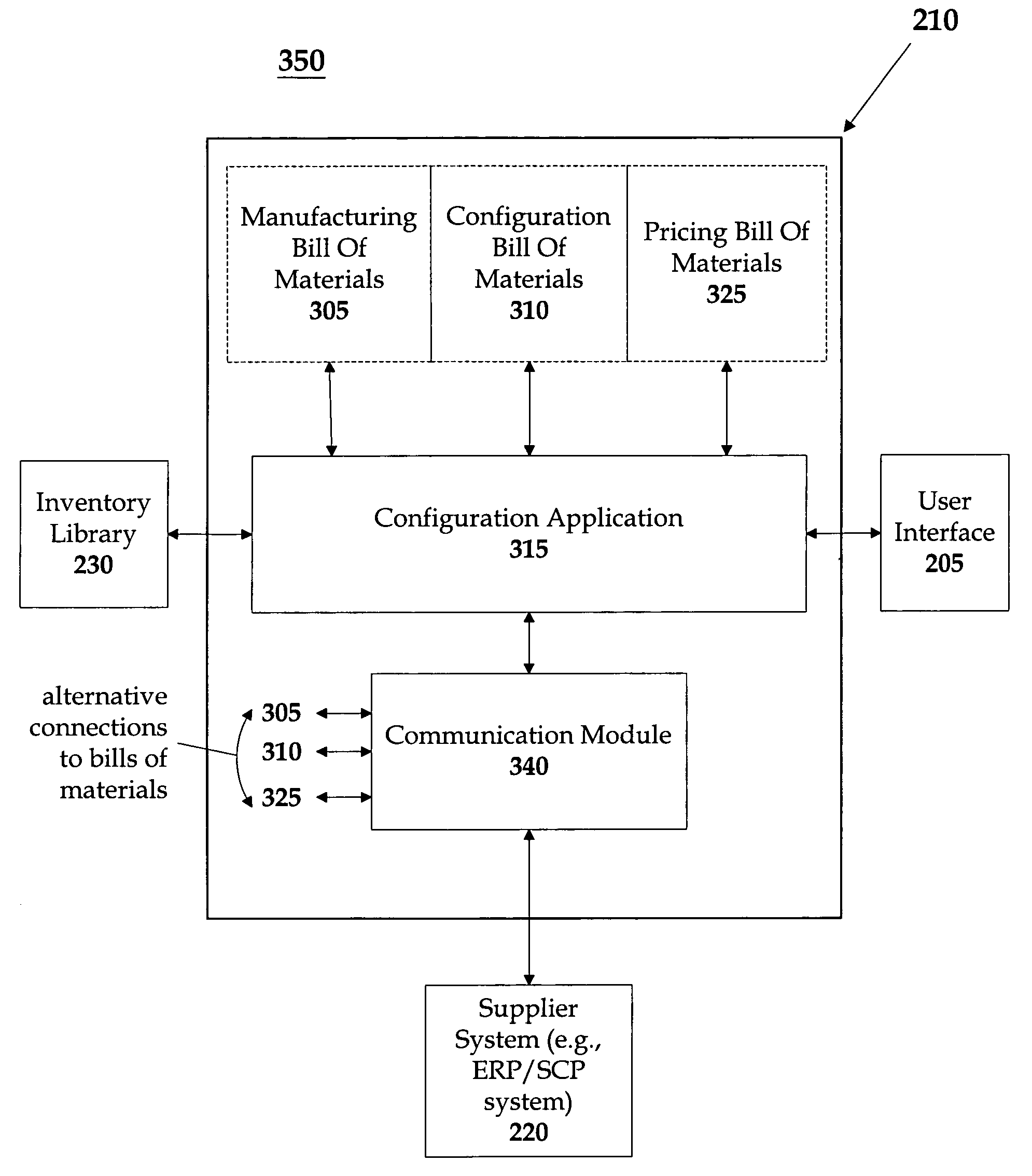 Extended product configuration techniques