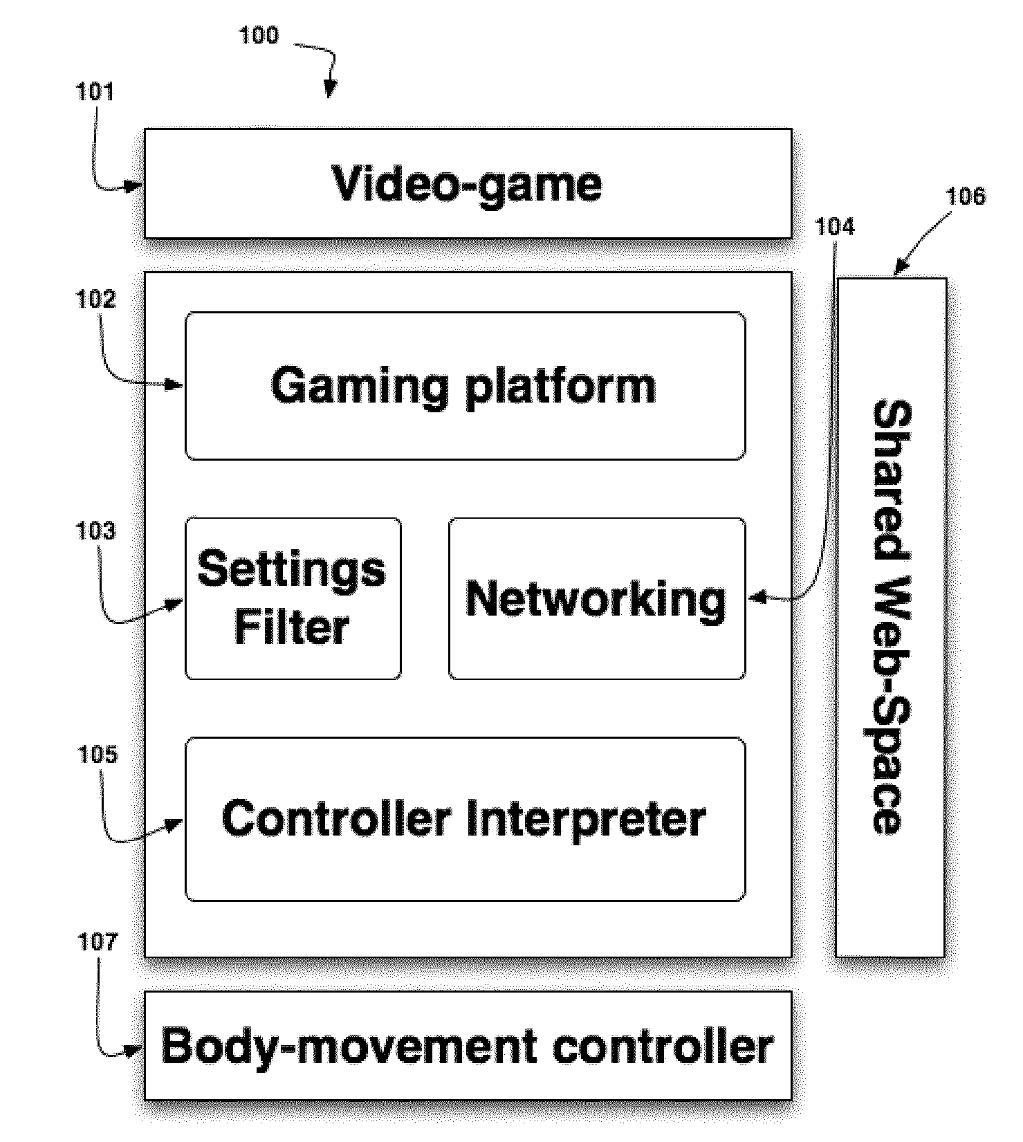 System and Methods to Remotely and Asynchronously Interact with Rehabilitation Video-Games