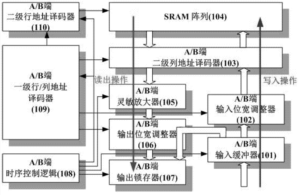 Block RAM (random-access memory) with multiple Write-Modes in FPGA (field programmable gate array)