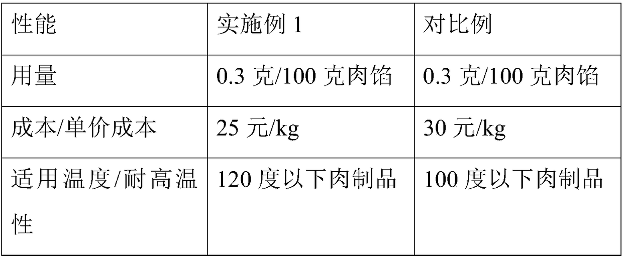 Roasted chicken paste flavor and preparation method thereof