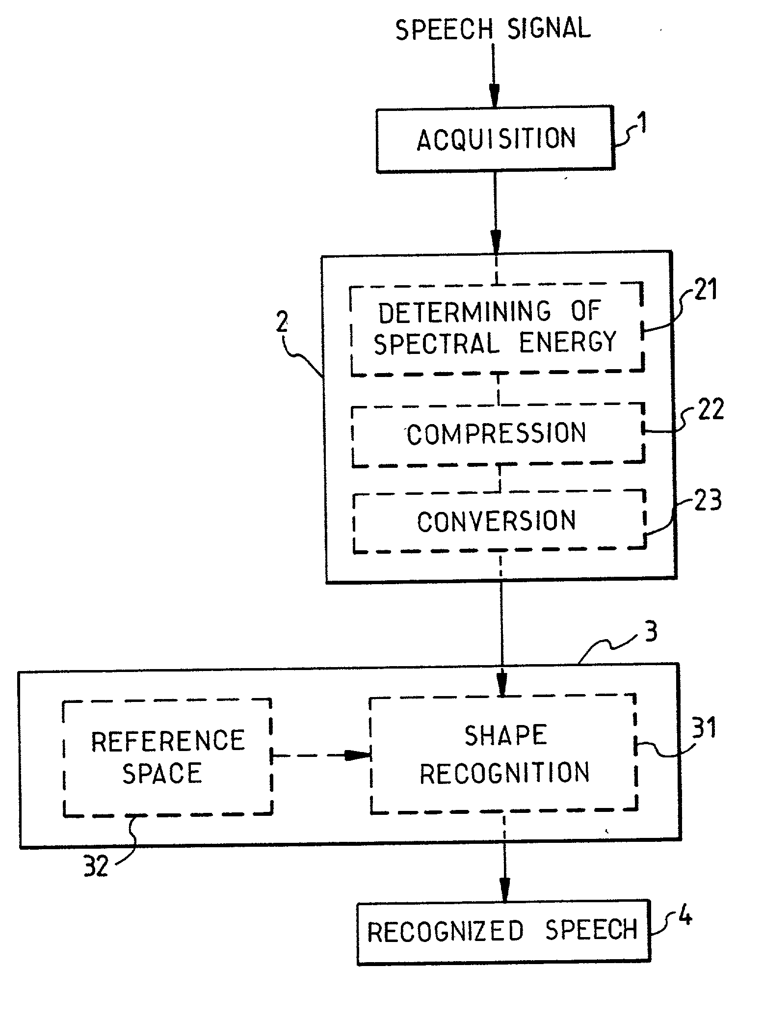 Method and device for voice recognition in environments with fluctuating noise levels