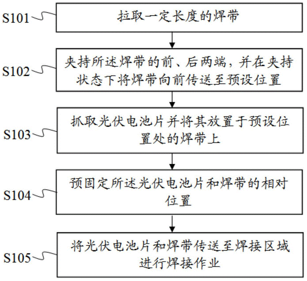 Photovoltaic cell piece series welding device and method