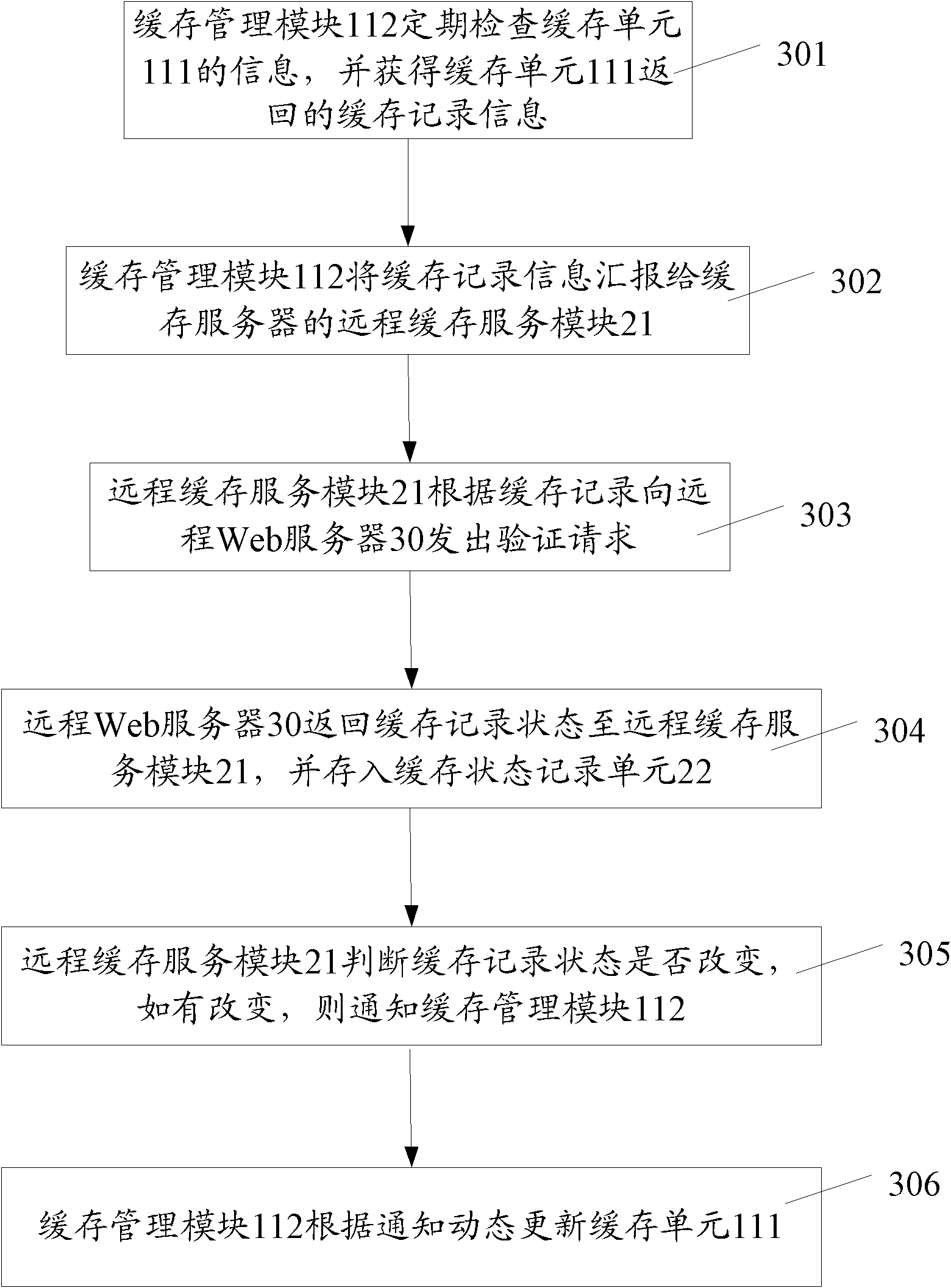 Cache dynamic maintenance updating method and system