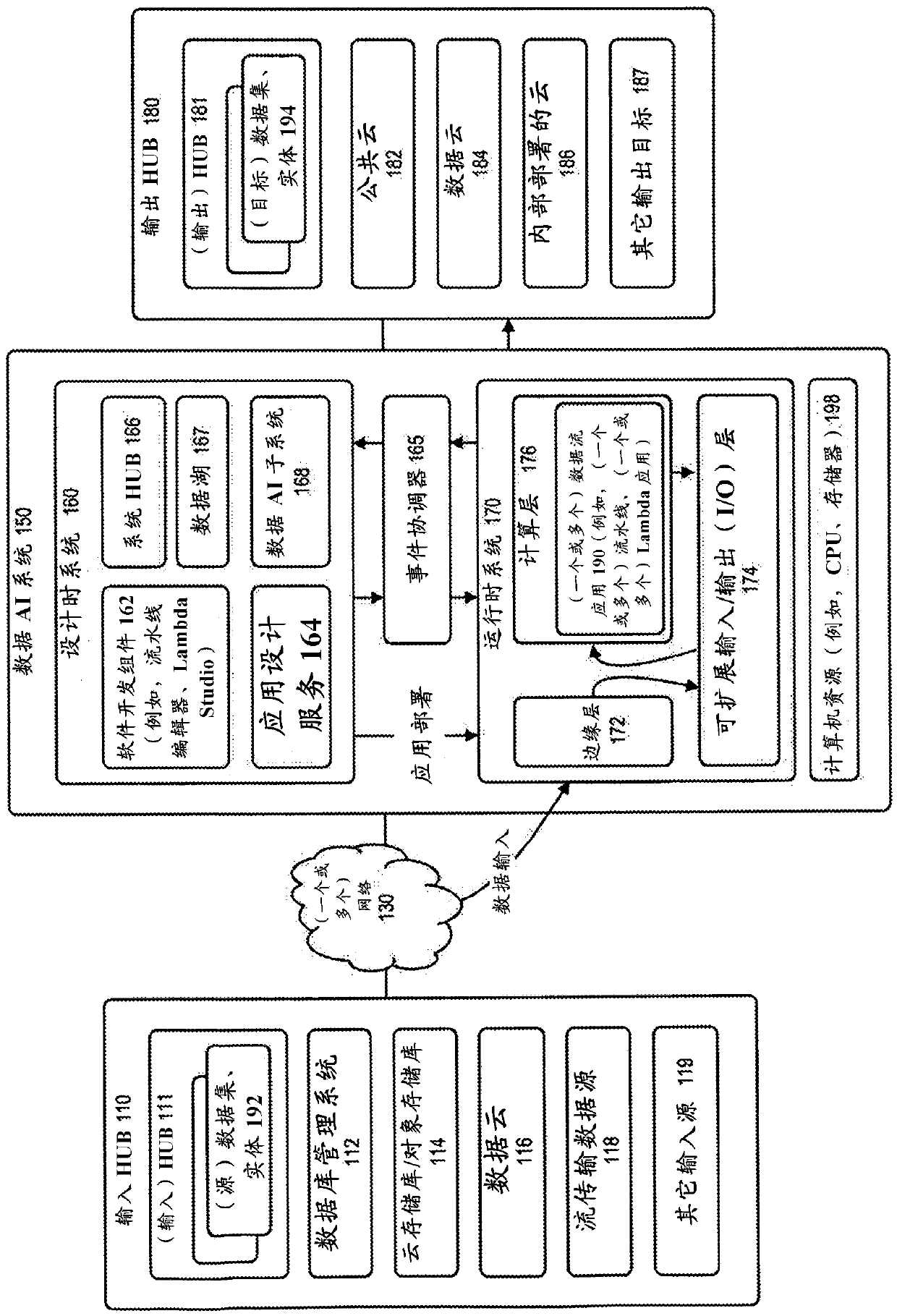 System and method for automated mapping of data types for use with dataflow environments