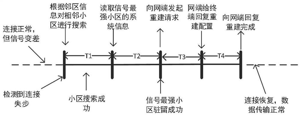 Network out-of-step reconnection method and network out-of-step reconnection system