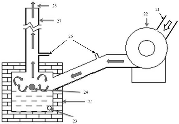 Dust removal device