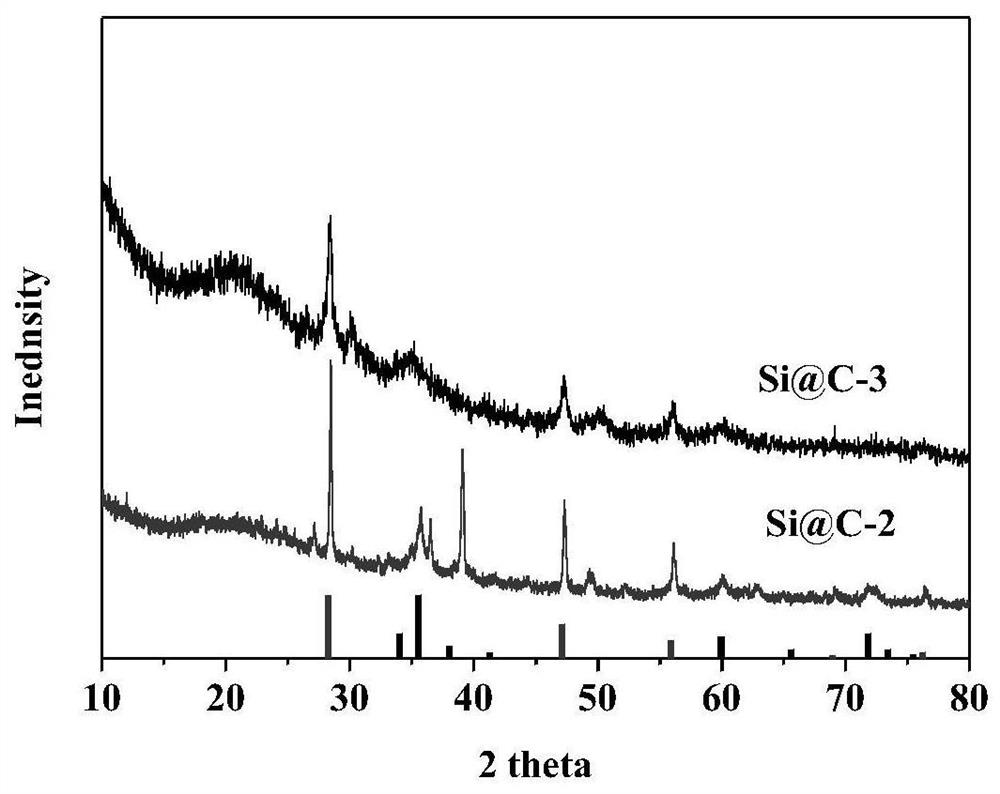 Method for preparing silicon carbon negative electrode material based on micron silicon dioxide