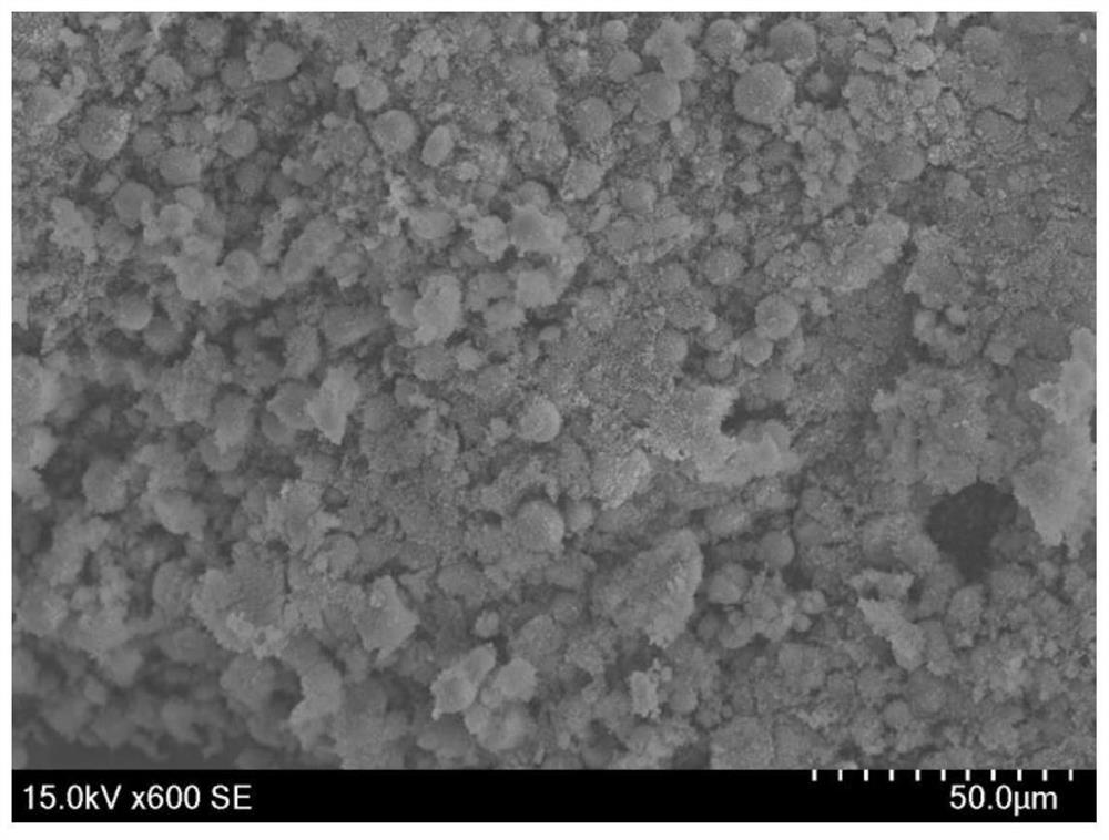 Method for preparing silicon carbon negative electrode material based on micron silicon dioxide