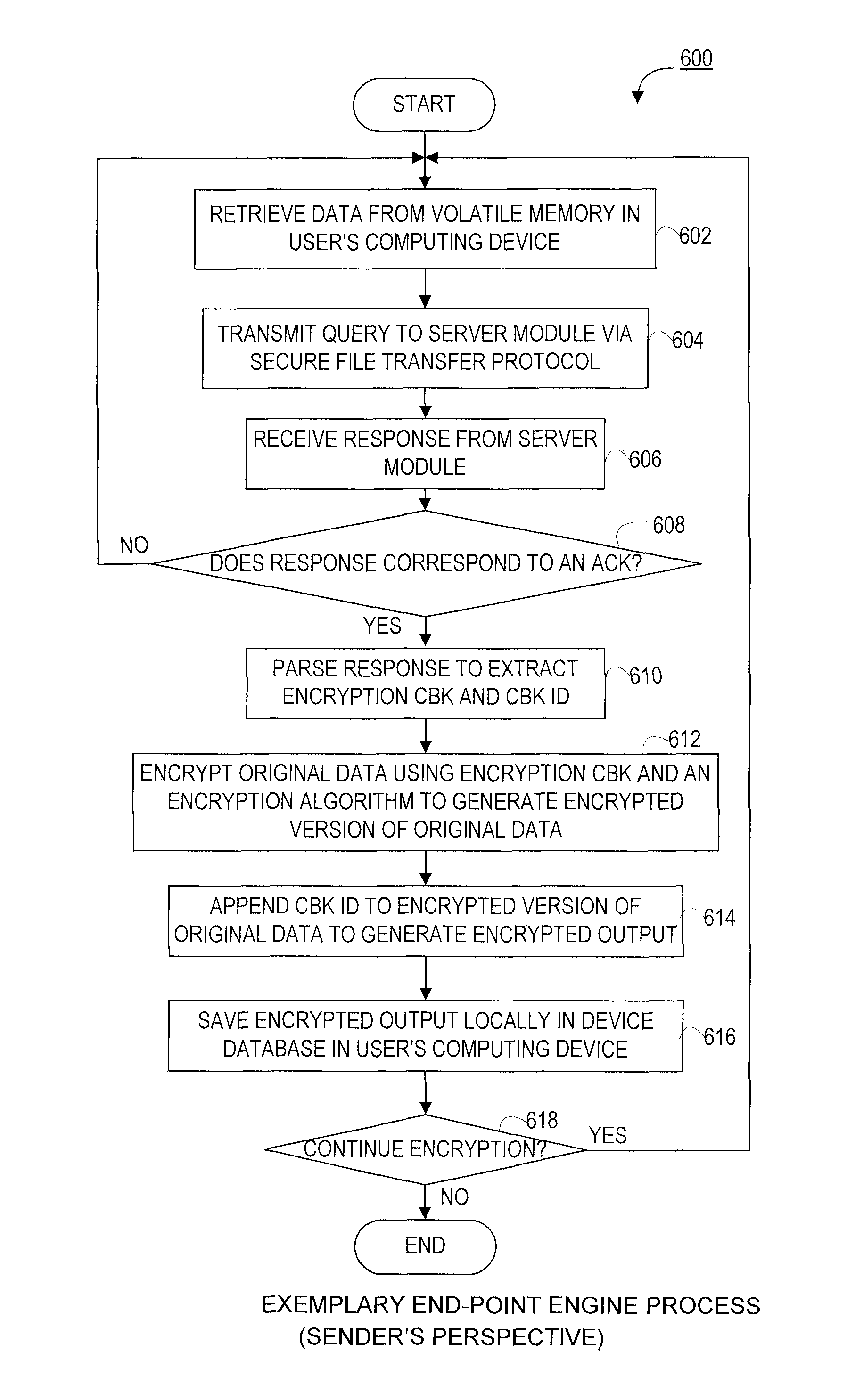 Systems and methods for providing information security using context-based keys