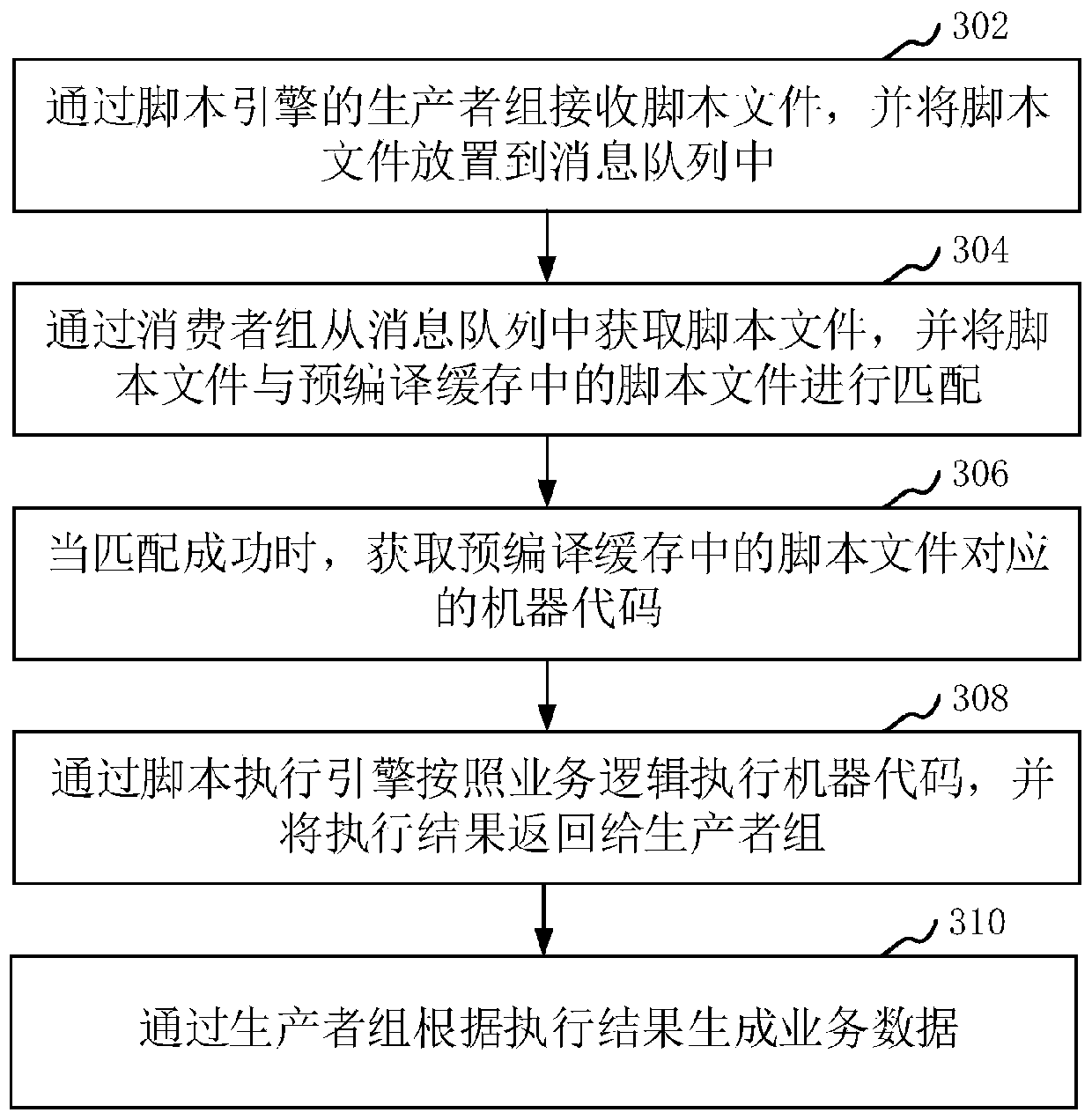 Business development method and device, computer device and storage medium
