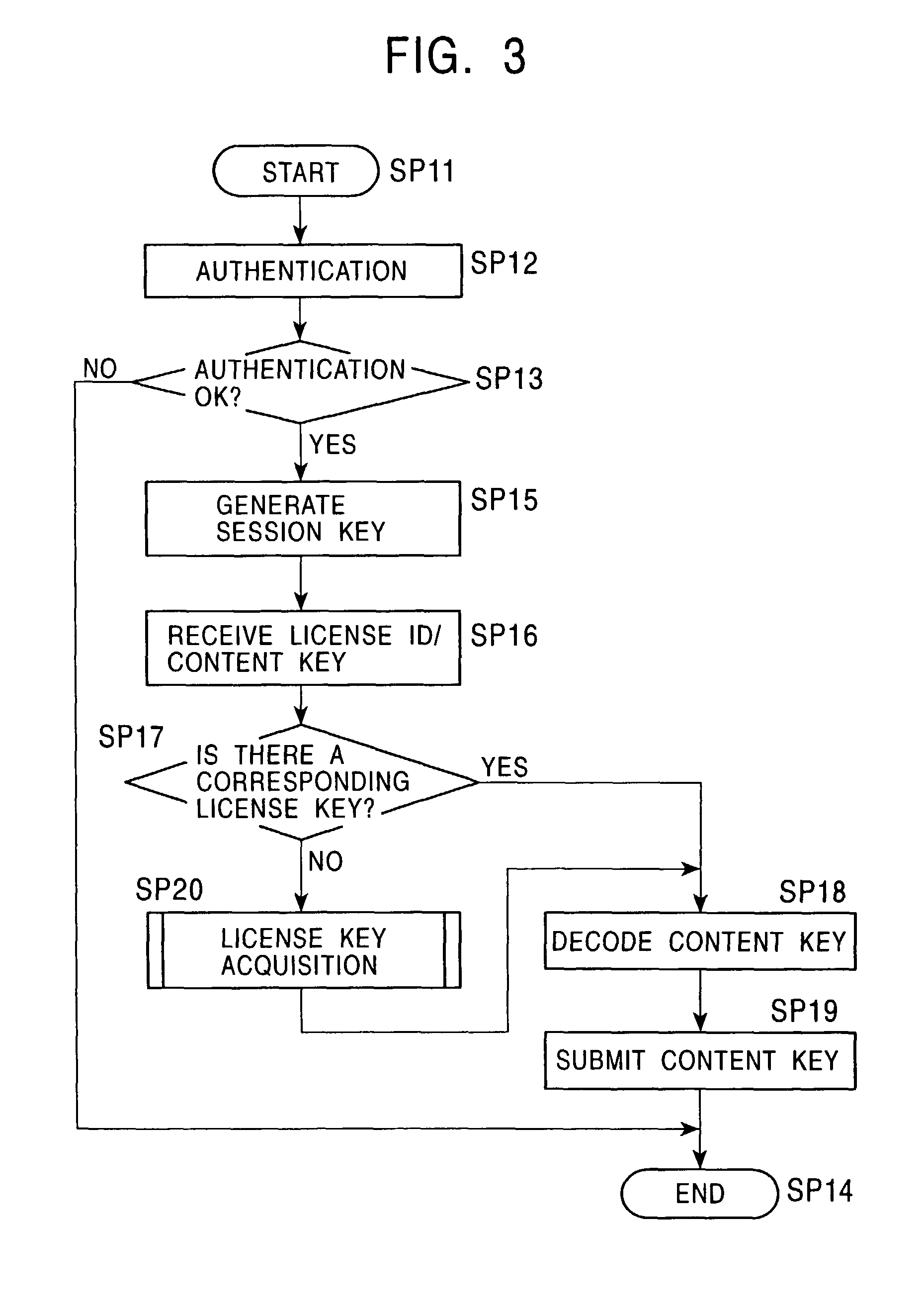 Method and apparatus for providing information for decrypting content, and program executed on information processor