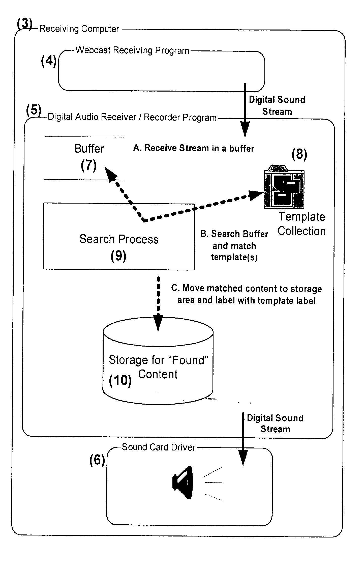 Method and system for the simulataneous recording and identification of audio-visual material