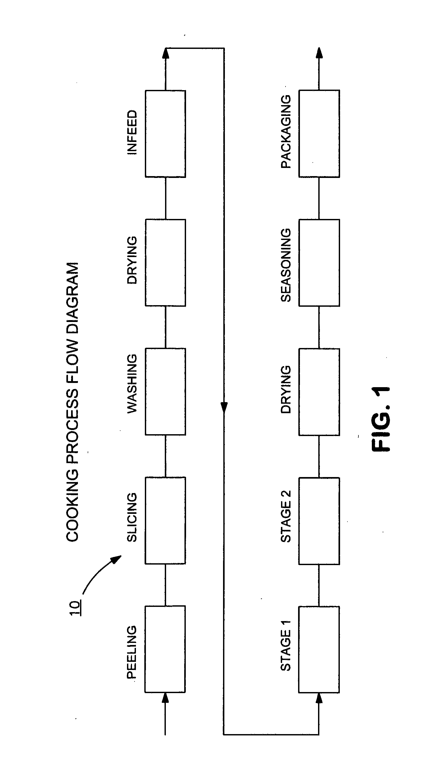 Method and apparatus for oil-free production of food products in a rotary impingement oven