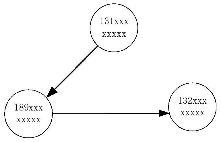 Infectious disease tracing method and device, electronic equipment and storage medium