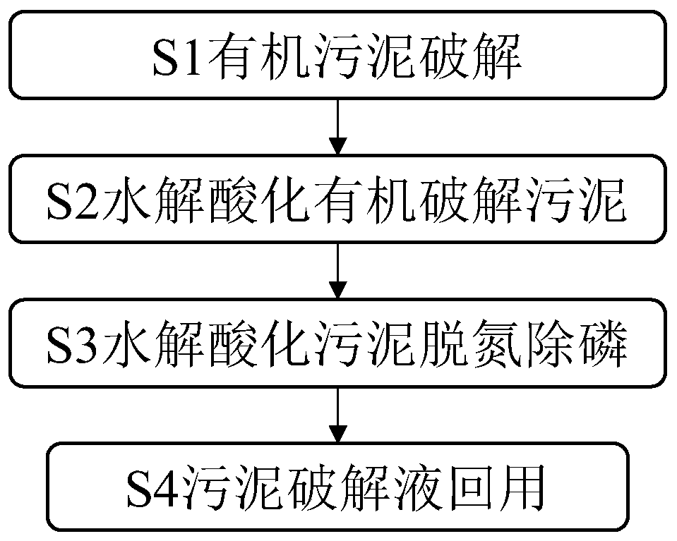 Organic disintegrated sludge carbon source recycling method