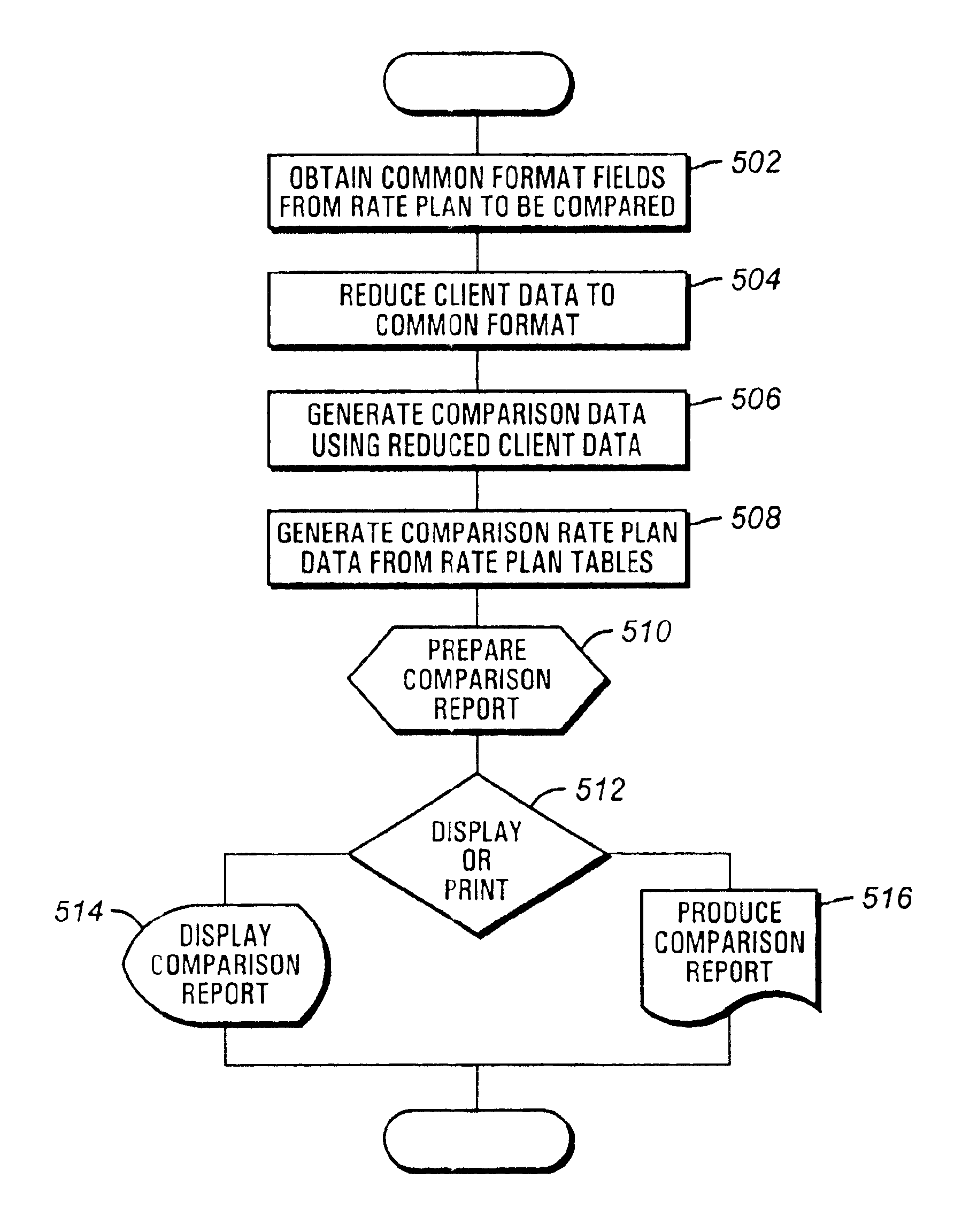 Apparatus and method for comparing rate plans on a net-net basis