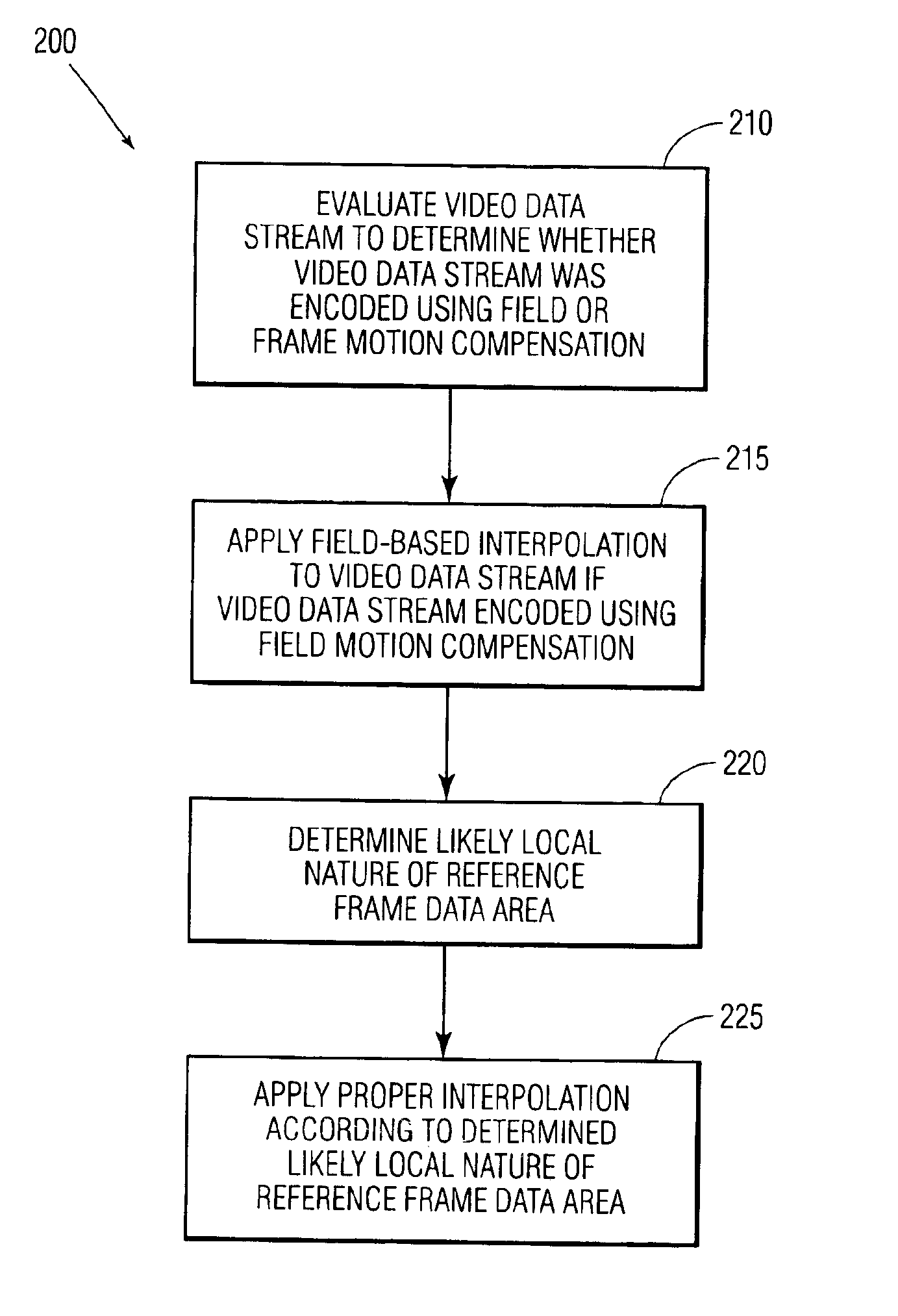 Decoding system and method for proper interpolation for motion compensation