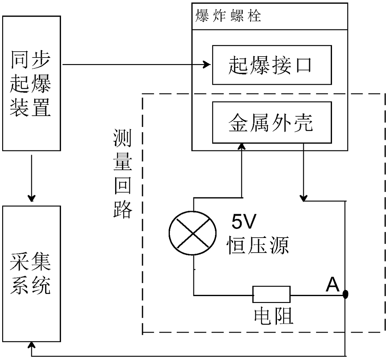 A Synchronous Detonation Device for Hypersonic Vehicle Parts Separation Wind Tunnel Experiment