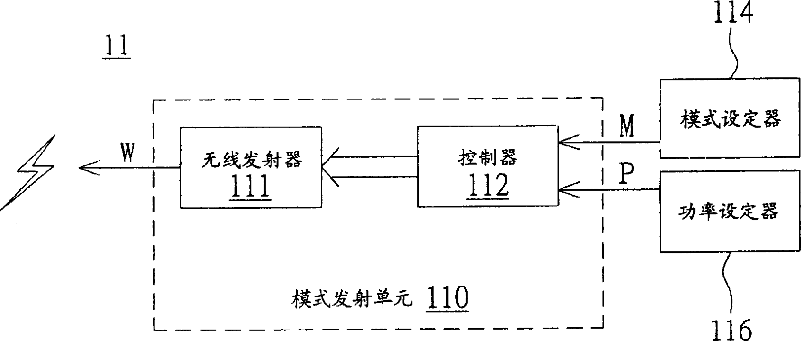 Operation mode control system and method for mobile phone