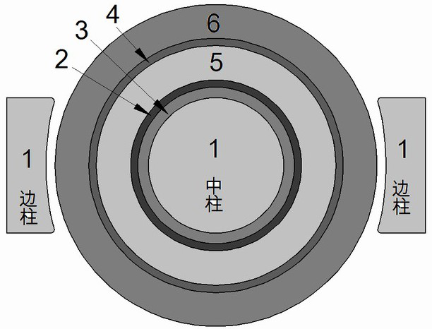 A High Efficiency Integrated llc Resonant Transformer