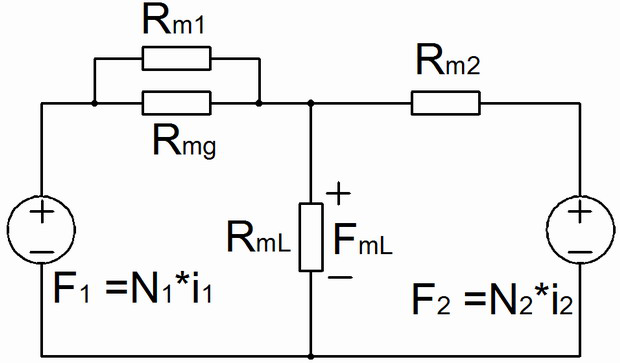 A High Efficiency Integrated llc Resonant Transformer