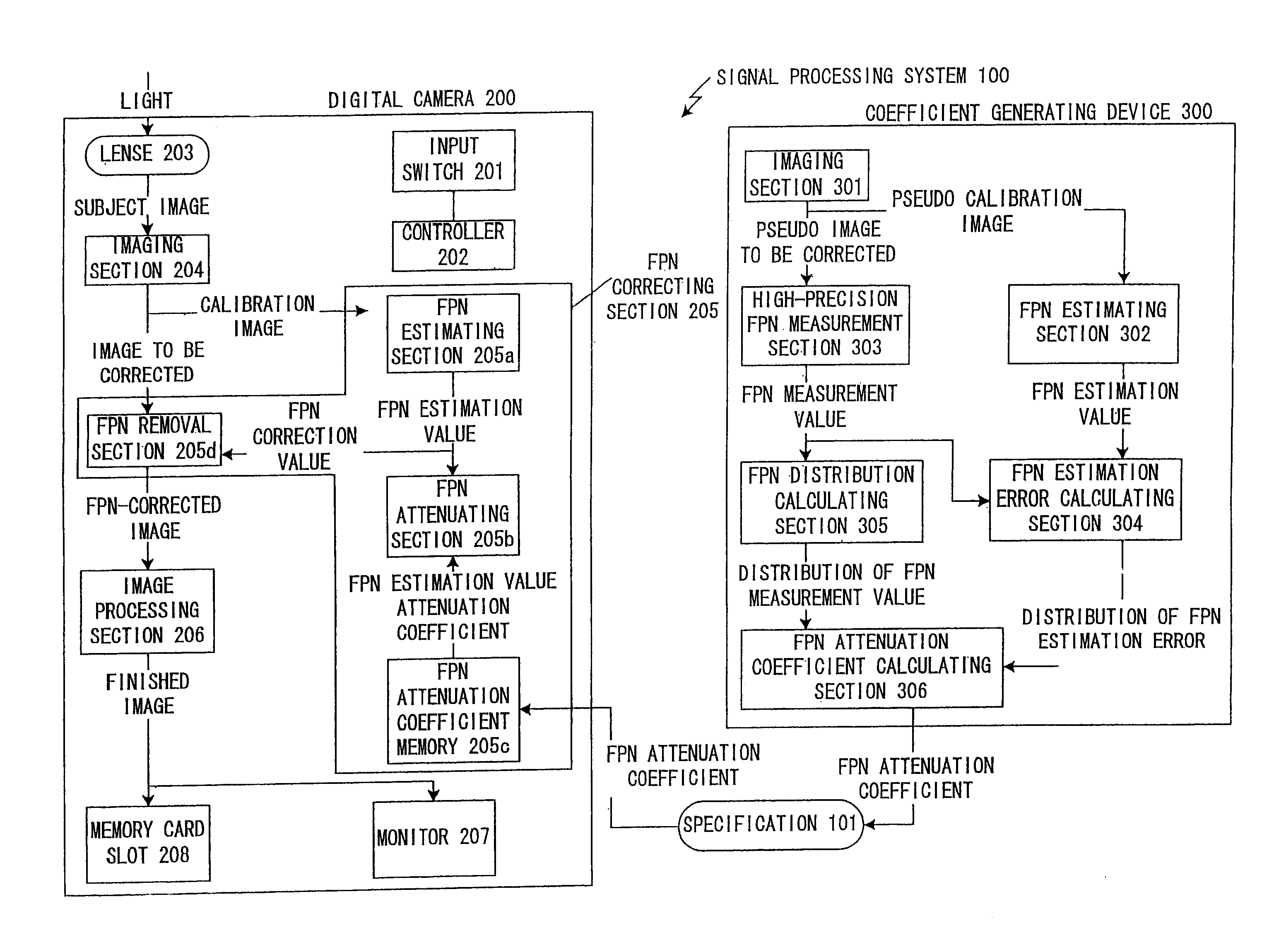 Signal processing method, signal processing system, coefficient generating device, and digital camera