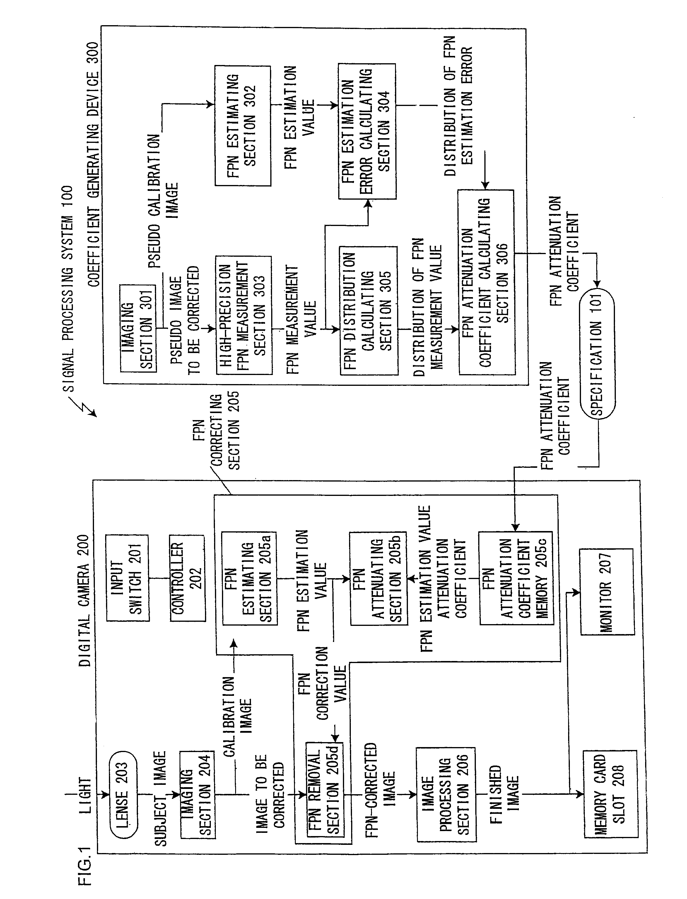 Signal processing method, signal processing system, coefficient generating device, and digital camera
