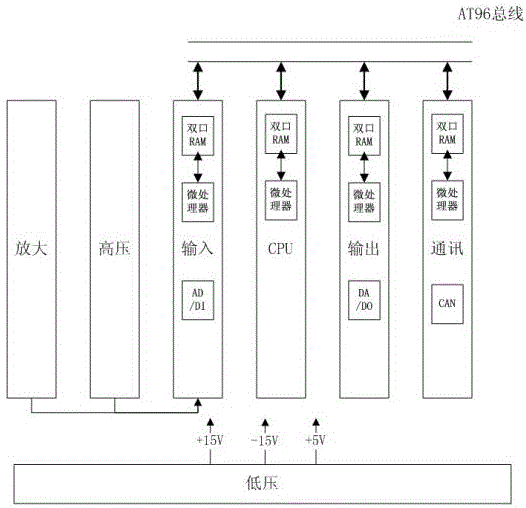 Modular digital nuclear measuring apparatus